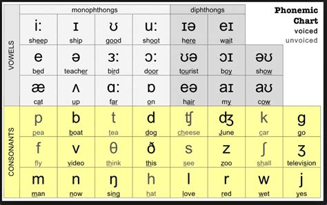 krewe pronunciation chart.